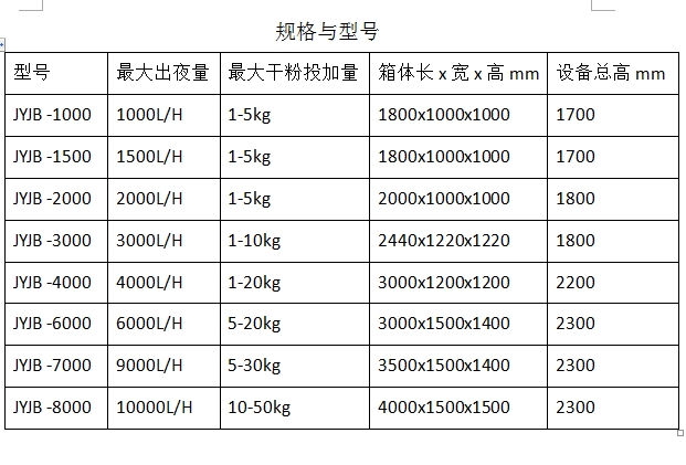 PAM自动加药装置,碳酸钙,氯化钠加药装置