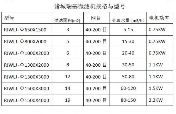 皮革捞毛机,微滤机,杂质过滤机