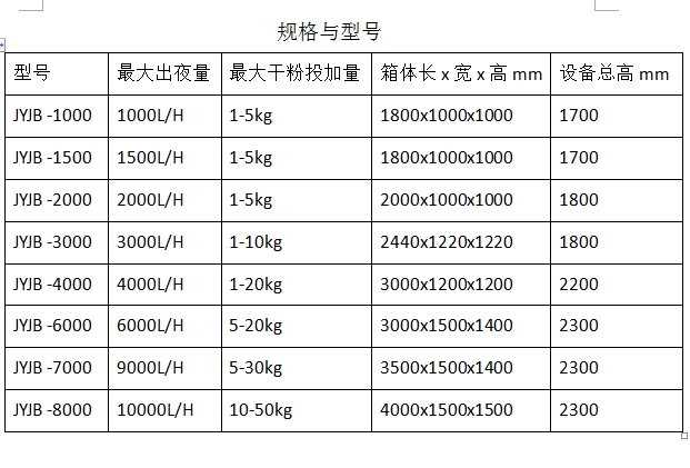 PAM/PAC加药装置的特点和原理是怎样的