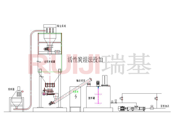 粉末活性炭投加装置（湿法投加）.jpg