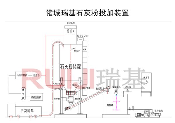 石灰投加系统.jpg