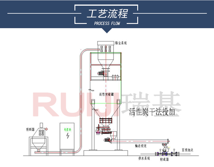 污水处理粉末活性炭投加装置.jpg