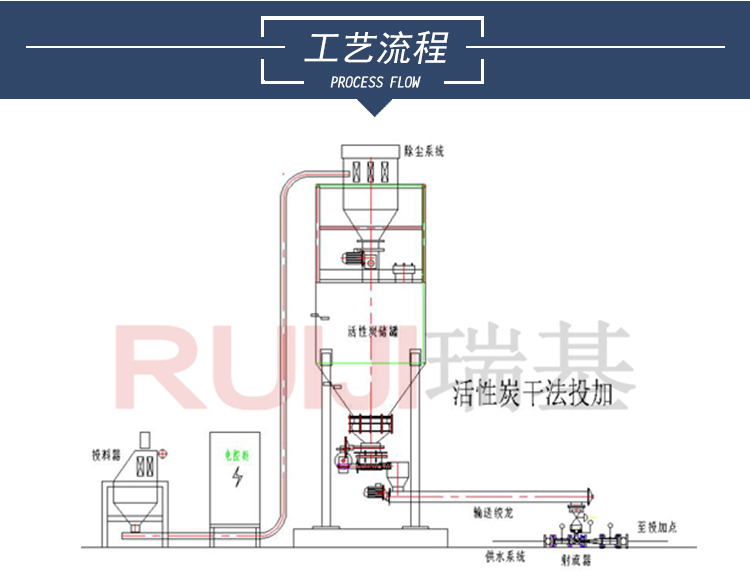 自来水厂消|毒粉末活性炭投加装置.jpg
